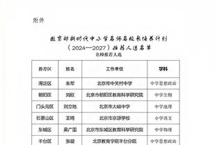 非常擅长进攻！本赛季步行者各区域投篮命中率均居联盟前列